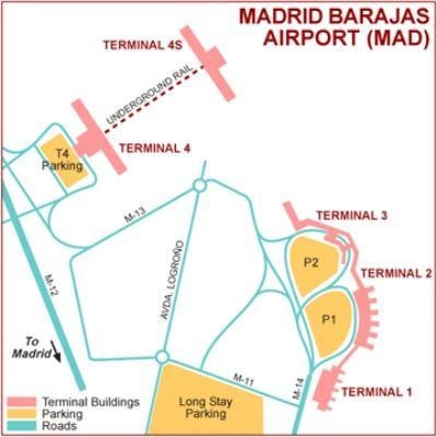 Madrid tèminal ayewopò kat jeyografik